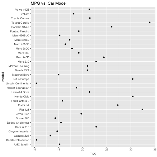 plot of chunk fct_reorder setup